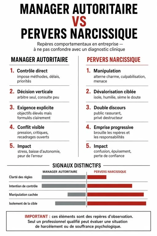Infographie comparative : manager autoritaire vs pervers narcissique au travail